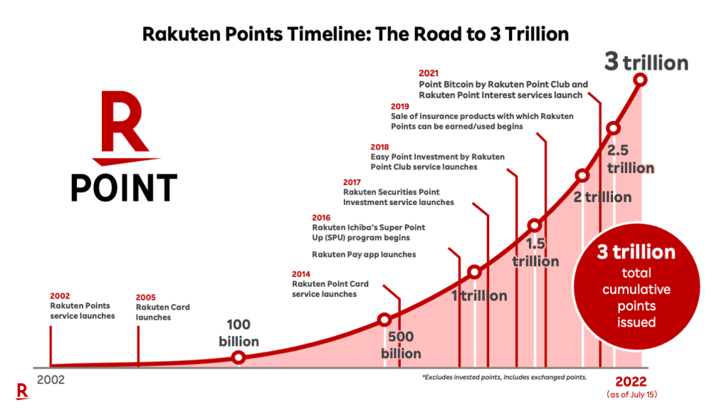 Rakuten Expands Ripple XRP Utility for 44M Users: Mass Adoption or Incremental Update?