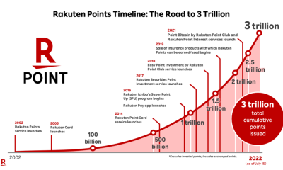 Rakuten Expands Ripple XRP Utility for 44M Users: Mass Adoption or Incremental Update?