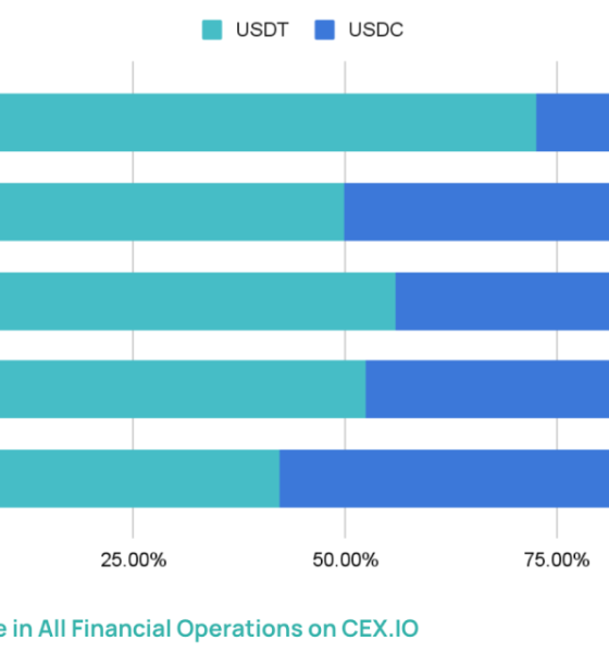 Stablecoin Crypto Supply Hits $315B in Q1 as USDC Gains, USDT Slips