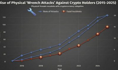 Kraken Says It Is Being Extorted Over Stolen Crypto User Data and Refuses to Pay