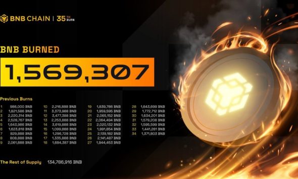 Binance Just Burned $1.32 Billion Worth of BNB Crypto in a Single Day: Is a Break Above $650 Next?