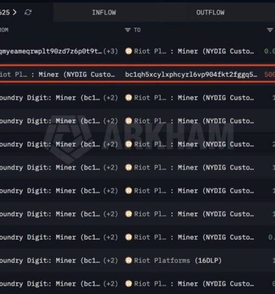 Riot Platforms Sells 3,778 Bitcoin in Q1 as Miner Strategy Shifts