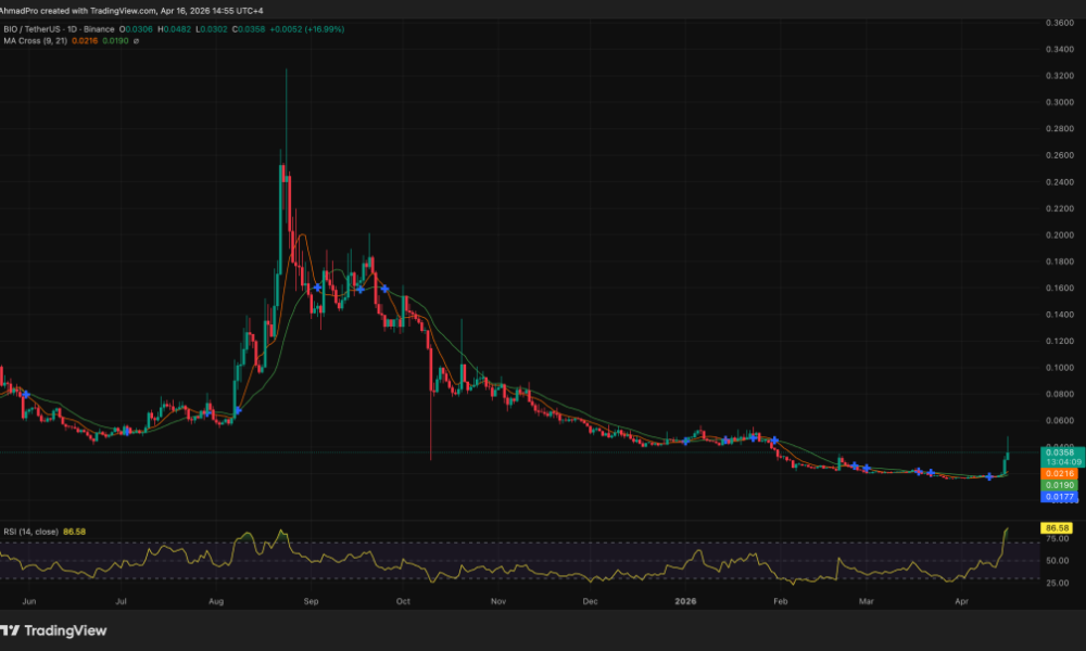 An AI Scientist Proposed an ADHD Treatment on the Blockchain:  BIO Price Explodes Is This What DeSci Has Been Waiting For?