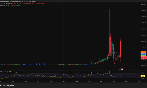Is Market Maker Manipulation Behind RAVE and SIREN Crypto Skyrockets?