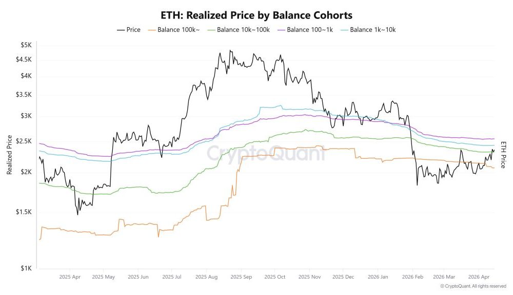 Ethereum Whales Are Sitting on a Breakeven Ceiling at $2,400 Price: Are They About to Kill the Rally?