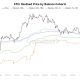 Ethereum Whales Are Sitting on a Breakeven Ceiling at $2,400 Price: Are They About to Kill the Rally?