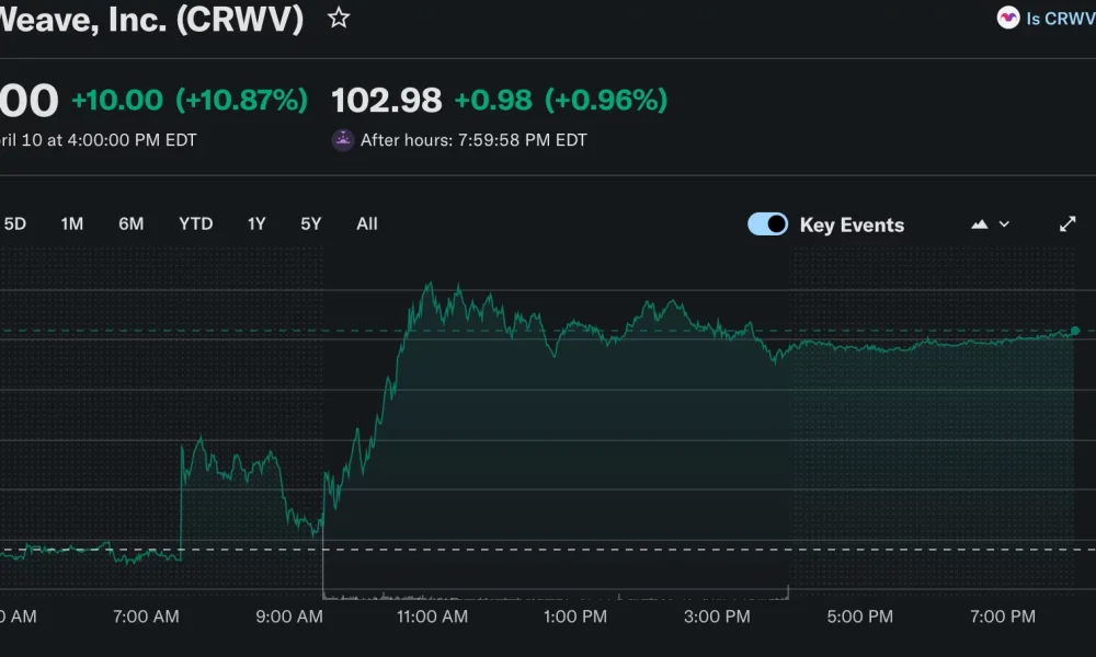 Source: Yahoo Finance
