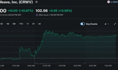 Source: Yahoo Finance