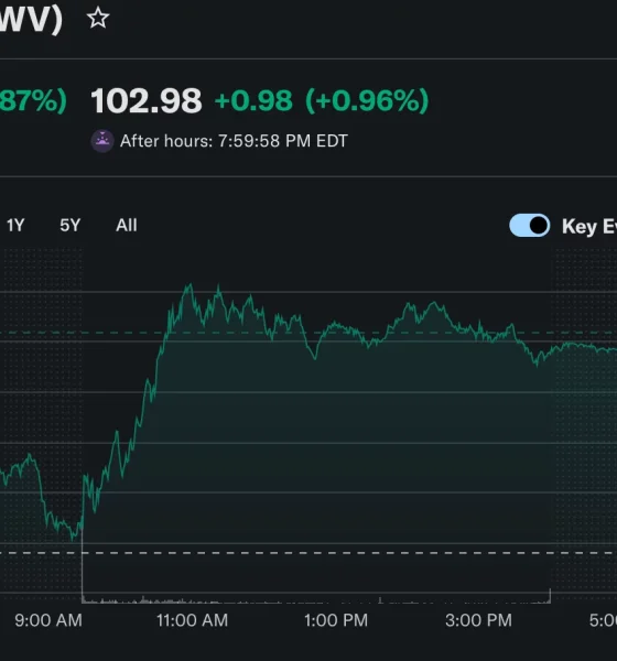 Source: Yahoo Finance