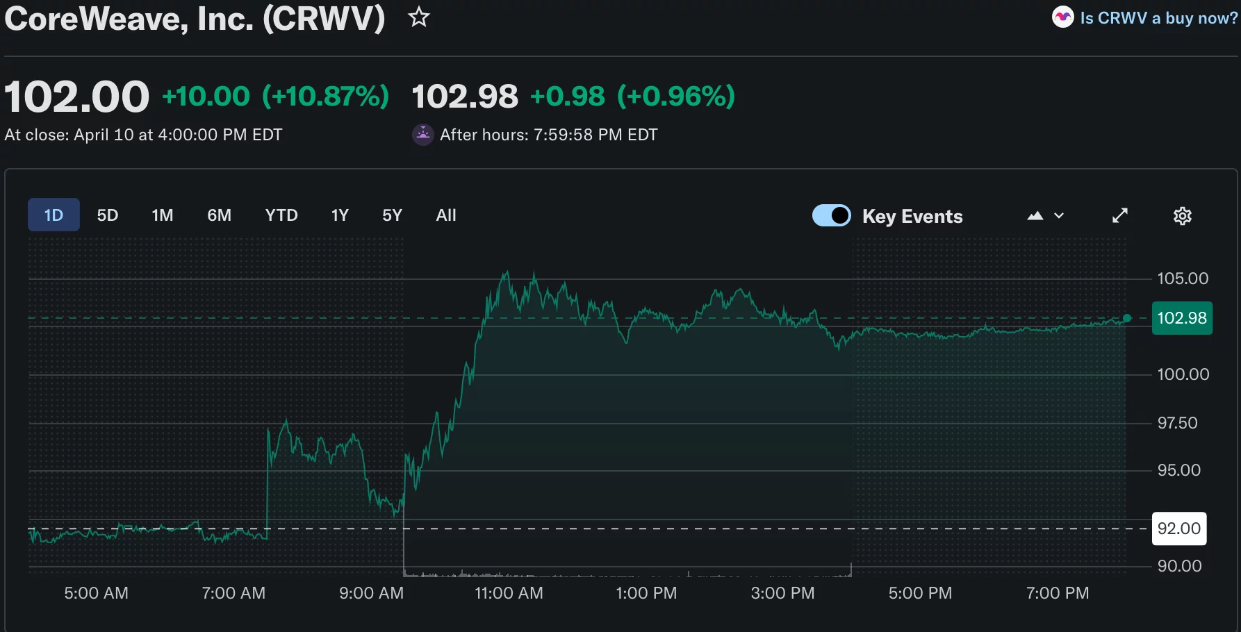 Source: Yahoo Finance