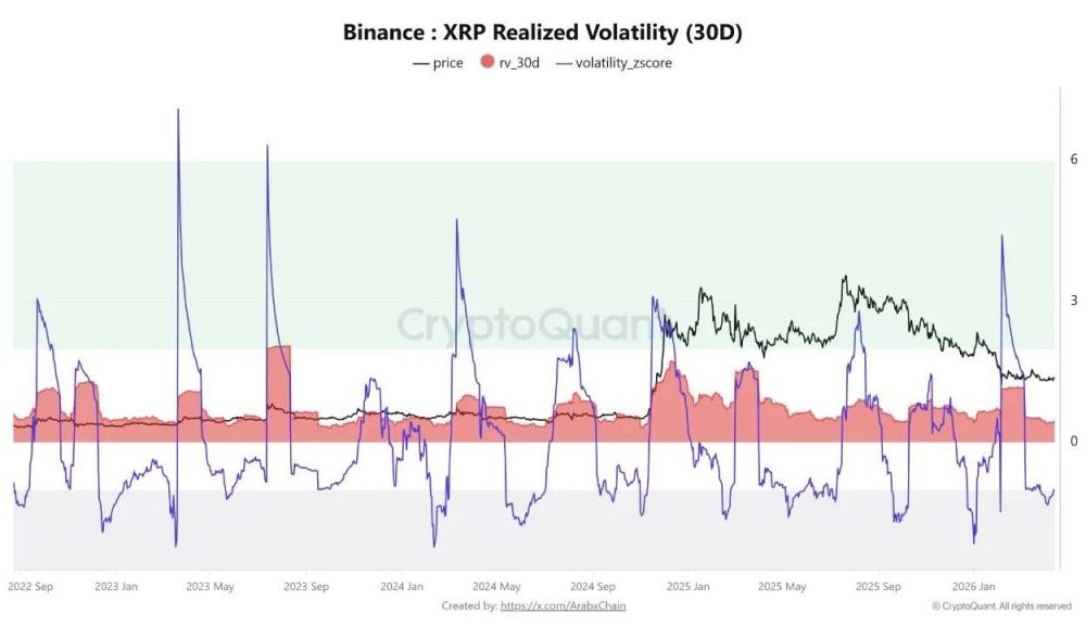 XRP Price Volatility Falls to Multi-Year Lows, Setting Up a Potential Major Move
