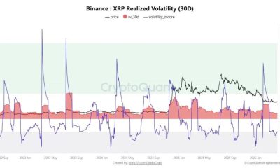 XRP Price Volatility Falls to Multi-Year Lows, Setting Up a Potential Major Move