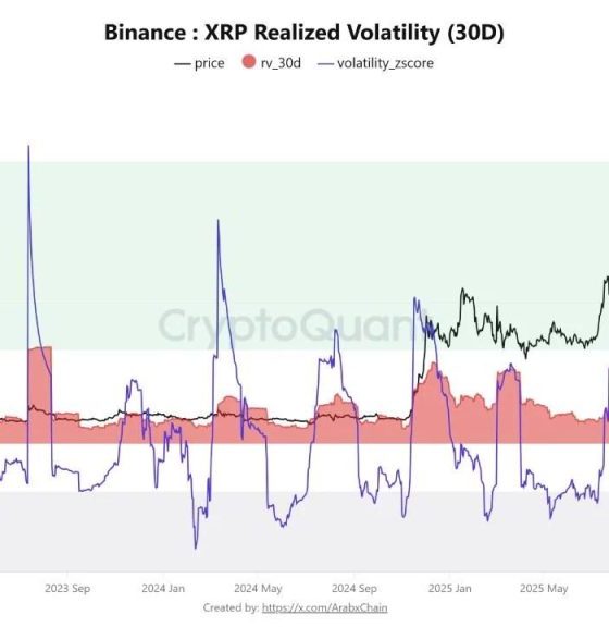 XRP Price Volatility Falls to Multi-Year Lows, Setting Up a Potential Major Move
