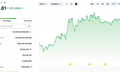 Source: CoinGecko