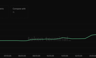 World Liberty Financial Under Ethics Fire: Can WLFI Crypto Survive Corruption Allegations?