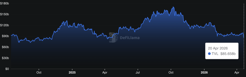 LayerZero has attributed the Kelp DAO exploit to North Korea's Lazarus Group, identifying a single-point-of-failure.