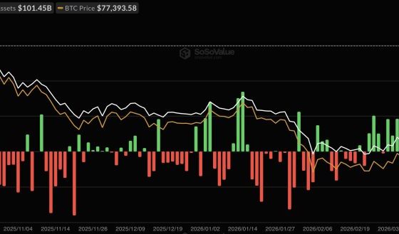 Spot Bitcoin ETFs Near $1 Billion in Weekly Inflows, Best Stretch Since Mid-January