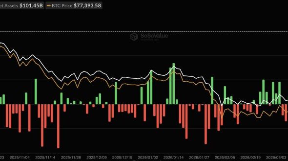 Spot Bitcoin ETFs Near $1 Billion in Weekly Inflows, Best Stretch Since Mid-January