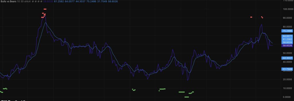 Cardano Crypto Holds $0.24 as ADA’s Volume Jumps 48%: Recovery Ahead?