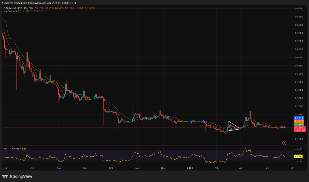 Can Smart Contracts Save Pi Crypto Plummeting Price?