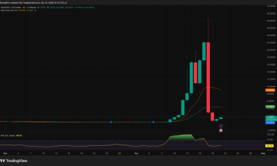 ZachXBT Called It a Pump and Dump: So Why Did RaveDAO Crypto Just Bounce 138% Again?