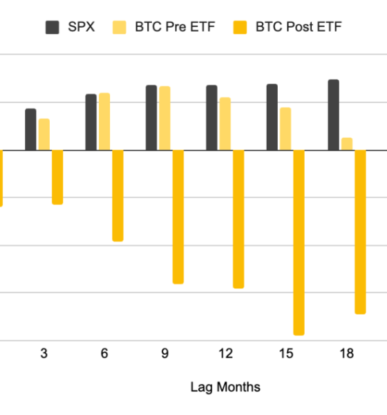Binance Case Study: Bitcoin Price Is Decoupling From the Fed and ETFs in 2026