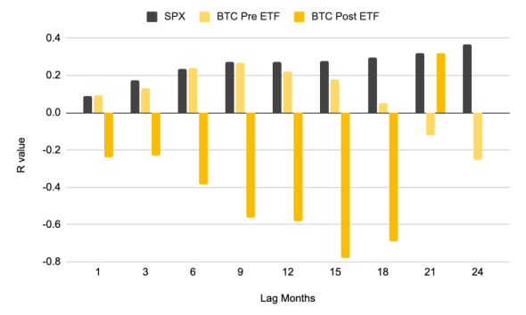 Binance Case Study: Bitcoin Price Is Decoupling From the Fed and ETFs in 2026