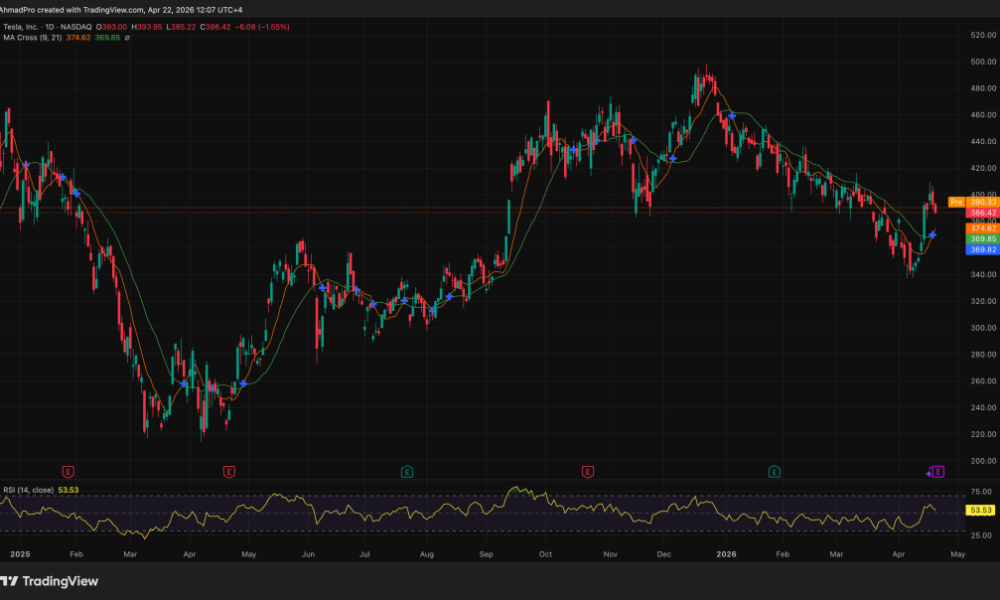 Tesla Reports Earnings After the Bell: Will Elon Musk’s AI Roadmap Trigger a Crypto Rally Before Midnight?