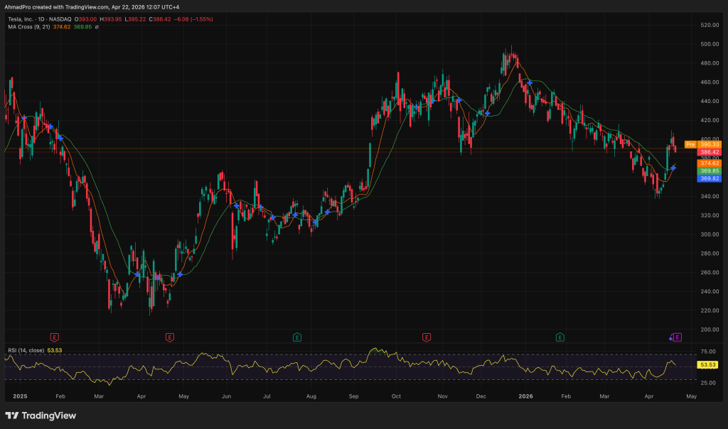 Tesla Reports Earnings After the Bell: Will Elon Musk’s AI Roadmap Trigger a Crypto Rally Before Midnight?