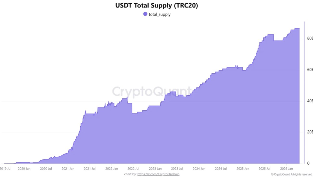 Tron’s Stablecoin Supply Just Hit a Record $86.7 Billion: Is TRX Crypto About to Follow the Liquidity Higher?