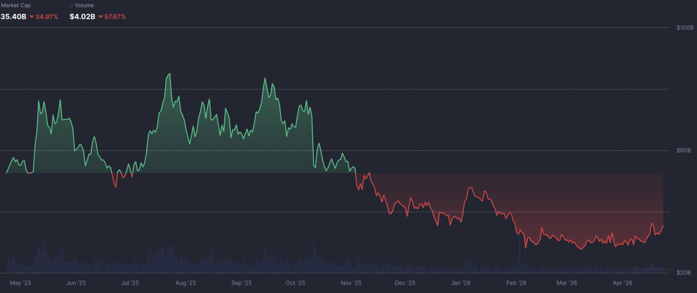 Whales Just Accumulated 800 Billion PEPE Tokens in a Week: Is a Breakout Above $0.0000041 Coming?