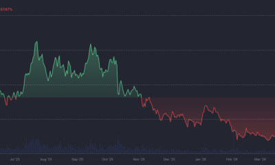 Whales Just Accumulated 800 Billion PEPE Tokens in a Week: Is a Breakout Above $0.0000041 Coming?