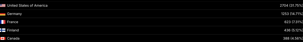 US Government Runs a Bitcoin Node, Admiral Says, But Is Not Mining BTC