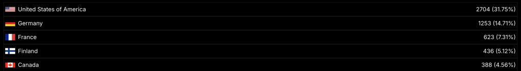 US Government Runs a Bitcoin Node, Admiral Says, But Is Not Mining BTC