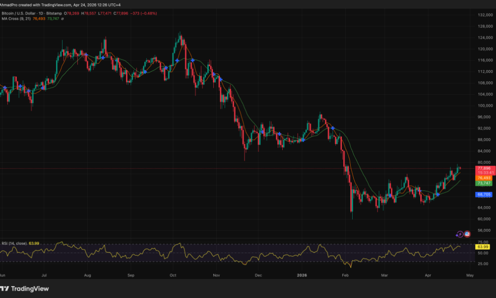 Trump Just Confirmed He Will Speak at the TRUMP Memecoin Gala: Will His Words Move the Crypto Market?