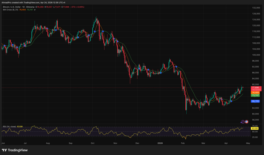 Trump Just Confirmed He Will Speak at the TRUMP Memecoin Gala: Will His Words Move the Crypto Market?