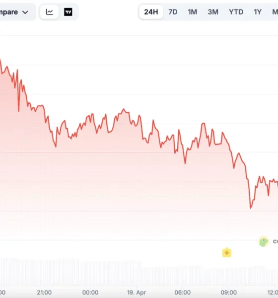 Bitcoin price chart | Source: CoinGecko