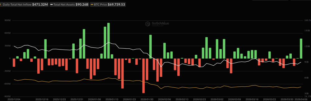 Trump’s Dooms Day Deadline For Iran Arrives: Will Bitcoin Price and SPX Dump or Will Trump Blink?