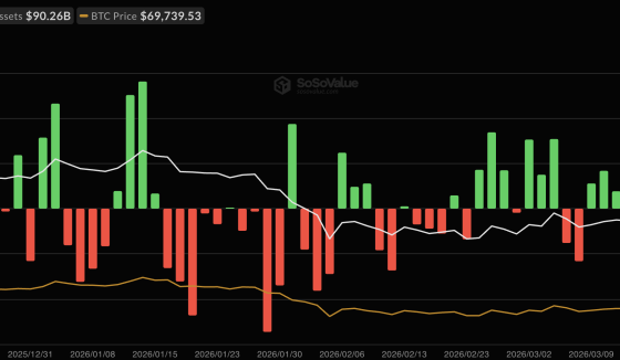 Trump’s Dooms Day Deadline For Iran Arrives: Will Bitcoin Price and SPX Dump or Will Trump Blink?