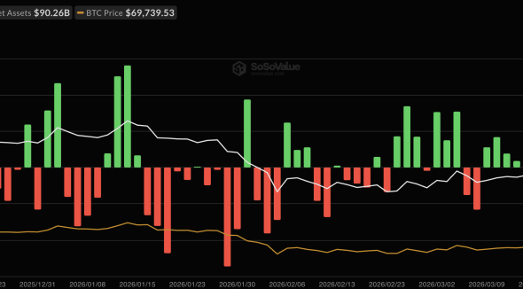 Trump’s Dooms Day Deadline For Iran Arrives: Will Bitcoin Price and SPX Dump or Will Trump Blink?
