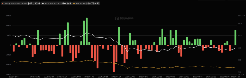 Trump’s Dooms Day Deadline For Iran Arrives: Will Bitcoin Price and SPX Dump or Will Trump Blink?