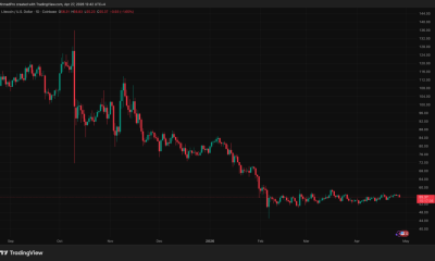 A Zero-Day Hack Triggered a 13-Block Reorg on Litecoin: Are User Funds Actually Safe?