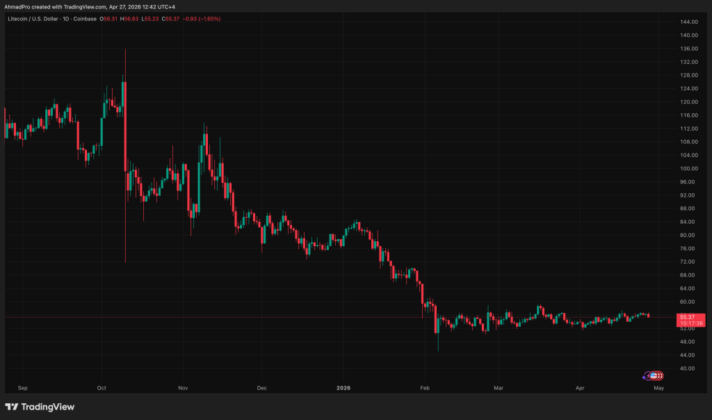 A Zero-Day Hack Triggered a 13-Block Reorg on Litecoin: Are User Funds Actually Safe?