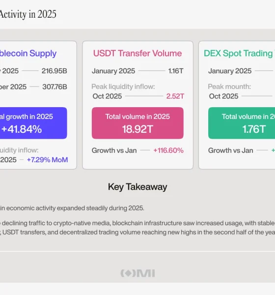 Crypto-native media lost 33% of traffic in 2025 as crypto became easier to follow without it - 2