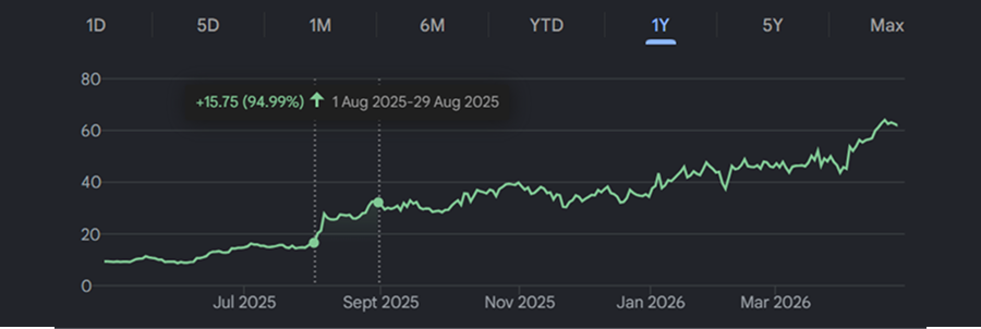 Now up 169%+: A new list of AI-picked stocks for April IS NOW LIVE