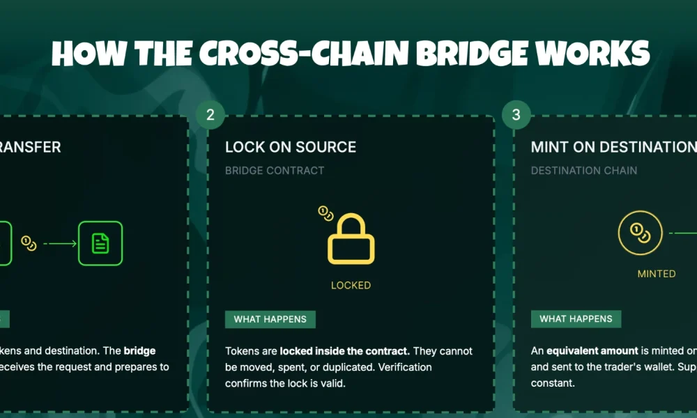 Crypto Will Never Die As Iran Signals De-Escalation and Whales Are Quietly Buying Pepeto While Retail Panics