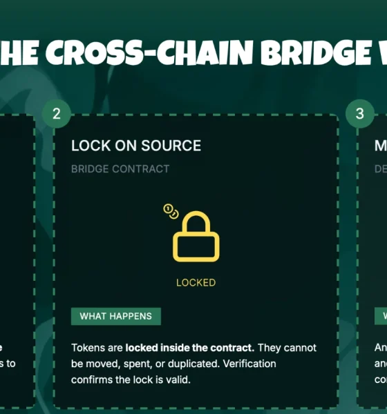 Crypto Will Never Die As Iran Signals De-Escalation and Whales Are Quietly Buying Pepeto While Retail Panics