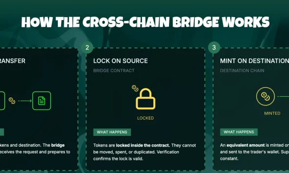 Crypto Will Never Die As Iran Signals De-Escalation and Whales Are Quietly Buying Pepeto While Retail Panics