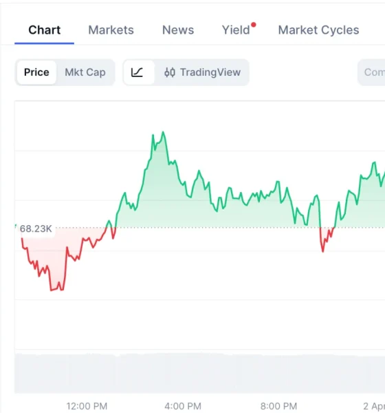 Best Crypto Presale: Traders Load Pepeto for 100x Potential While Noctura and Hexydog Search for Traction