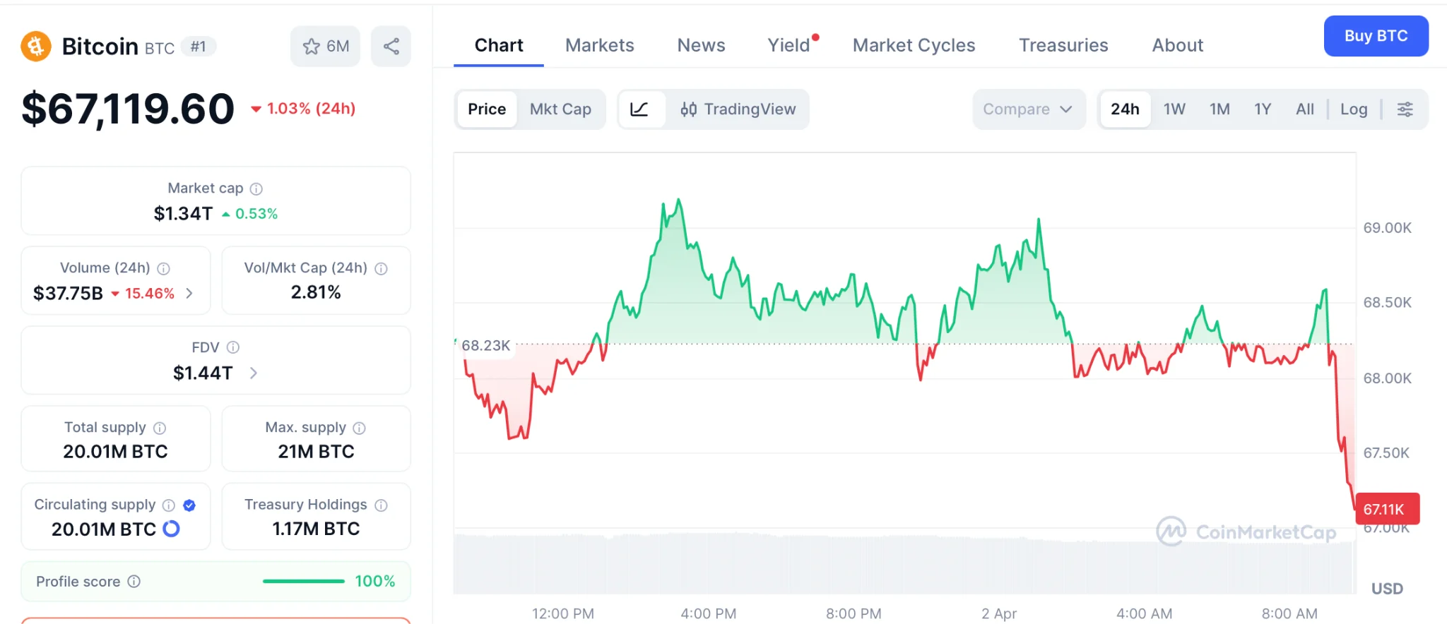 Best Crypto Presale: Traders Load Pepeto for 100x Potential While Noctura and Hexydog Search for Traction